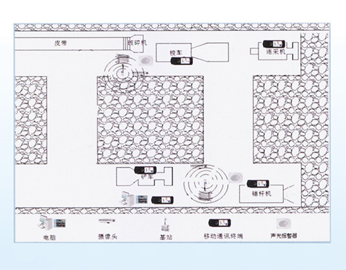 工作面通信控制系统