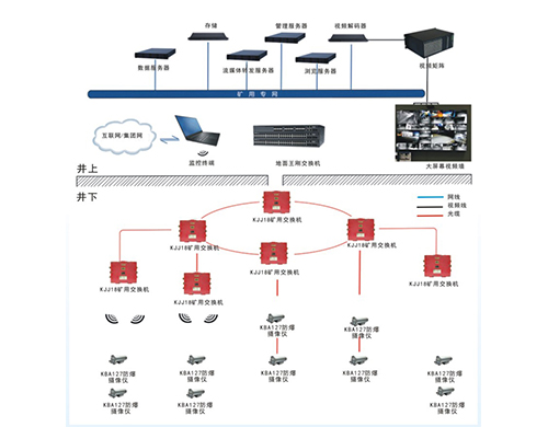 视频监控系统