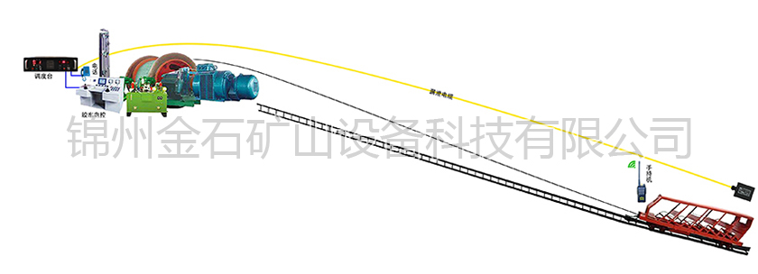 斜井人车信号（绞车远程操控）