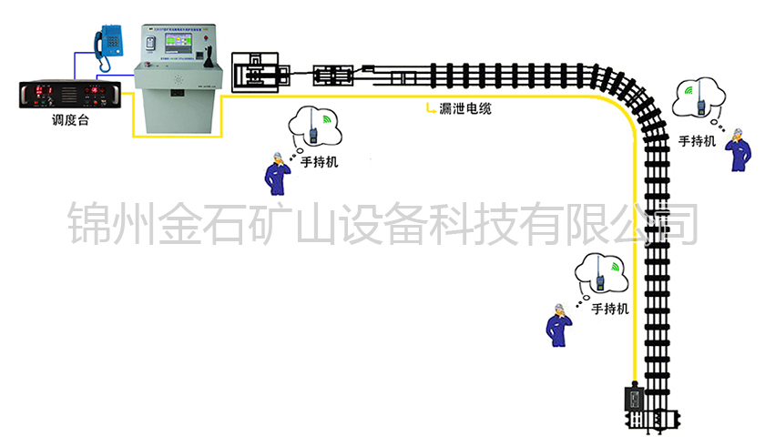 无极绳绞车信号通信及远程操控