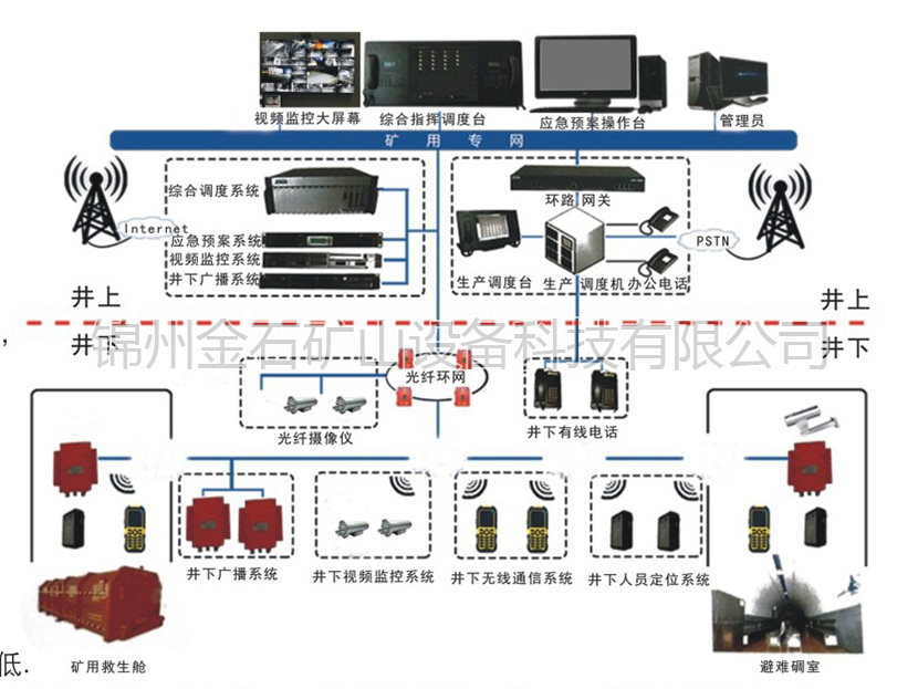 交通信号灯控制子系统控制逻辑