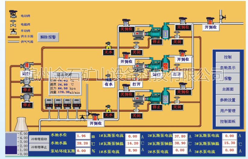 煤矿瓦斯泵站远程控制系统