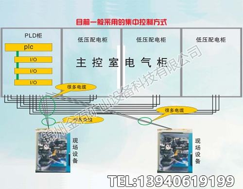 新疆ZD1616L控制器核心自动化系统