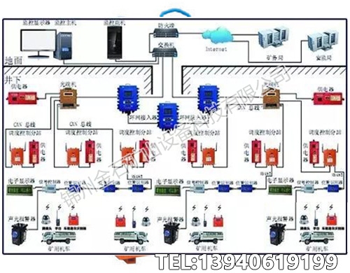 矿用机车管理系统
