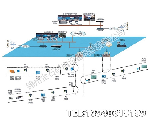 山西矿用4G-LTE无线通讯系统