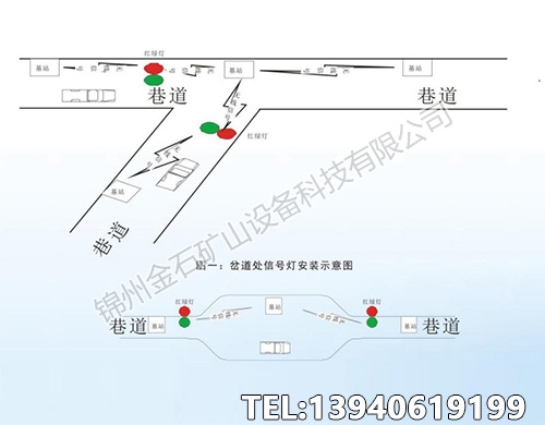 重庆交通信号灯控制子系统控制逻辑