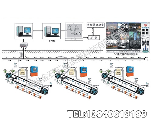 皮带自动化集中控制无人值守