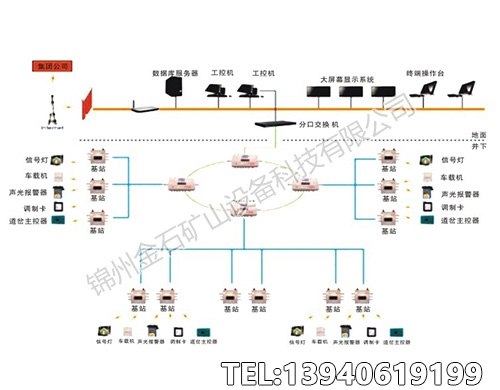 山西煤矿轨道运输管理系统
