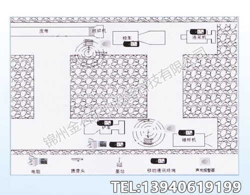 山西掘进工作面监控系统