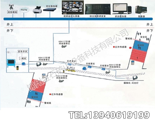 内蒙古煤矿斜巷运输无线智能监控系统