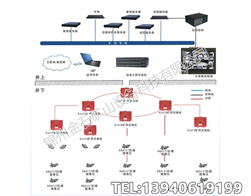 山西矿用视频监控系统