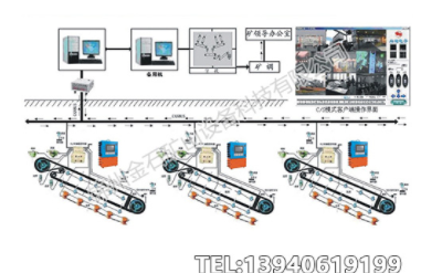 皮带集中控制系统