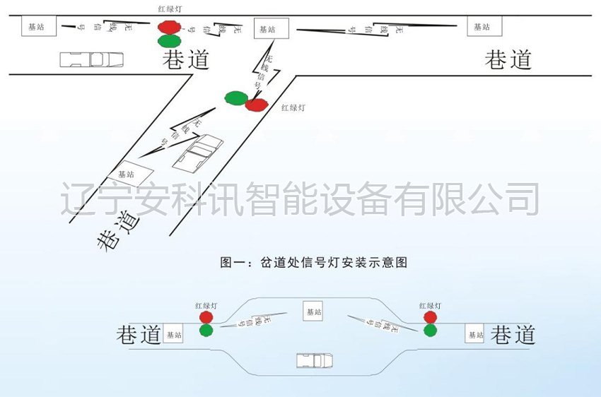 交通信号灯控制子系统控制逻辑