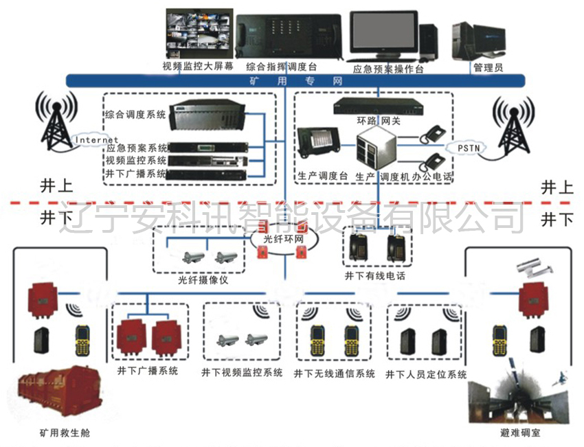 交通信号灯控制子系统控制逻辑