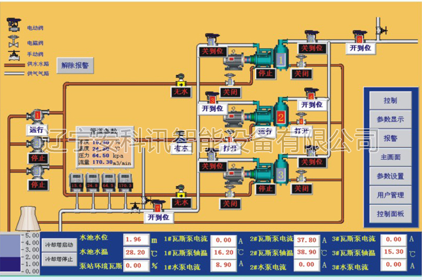 煤矿瓦斯泵站远程控制系统