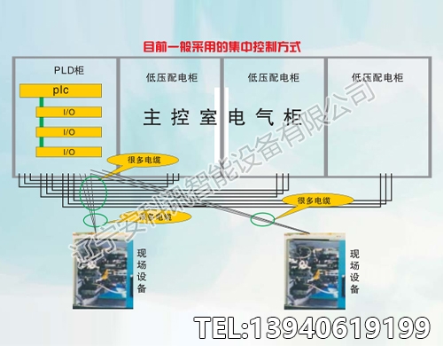 重庆ZD1616L控制器核心自动化系统